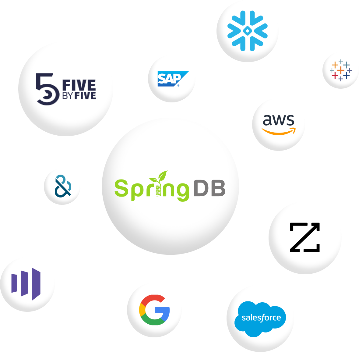 Spring-dp-partners1